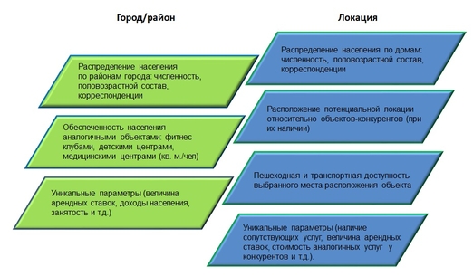 Геопортал «RuMap» 2.11: больше возможностей для геомаркетинга